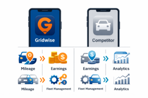 Gridwise vs Competitor